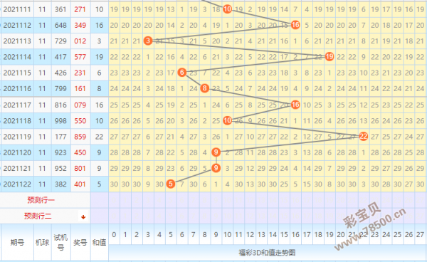 3d走势图j专业连线_3D走势图专业连线