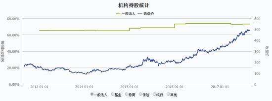 关于07到09年茅台股票价格走势图的信息