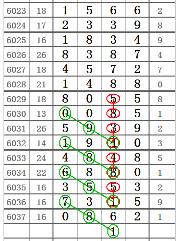 关于图感觉排列三走势图和值的信息