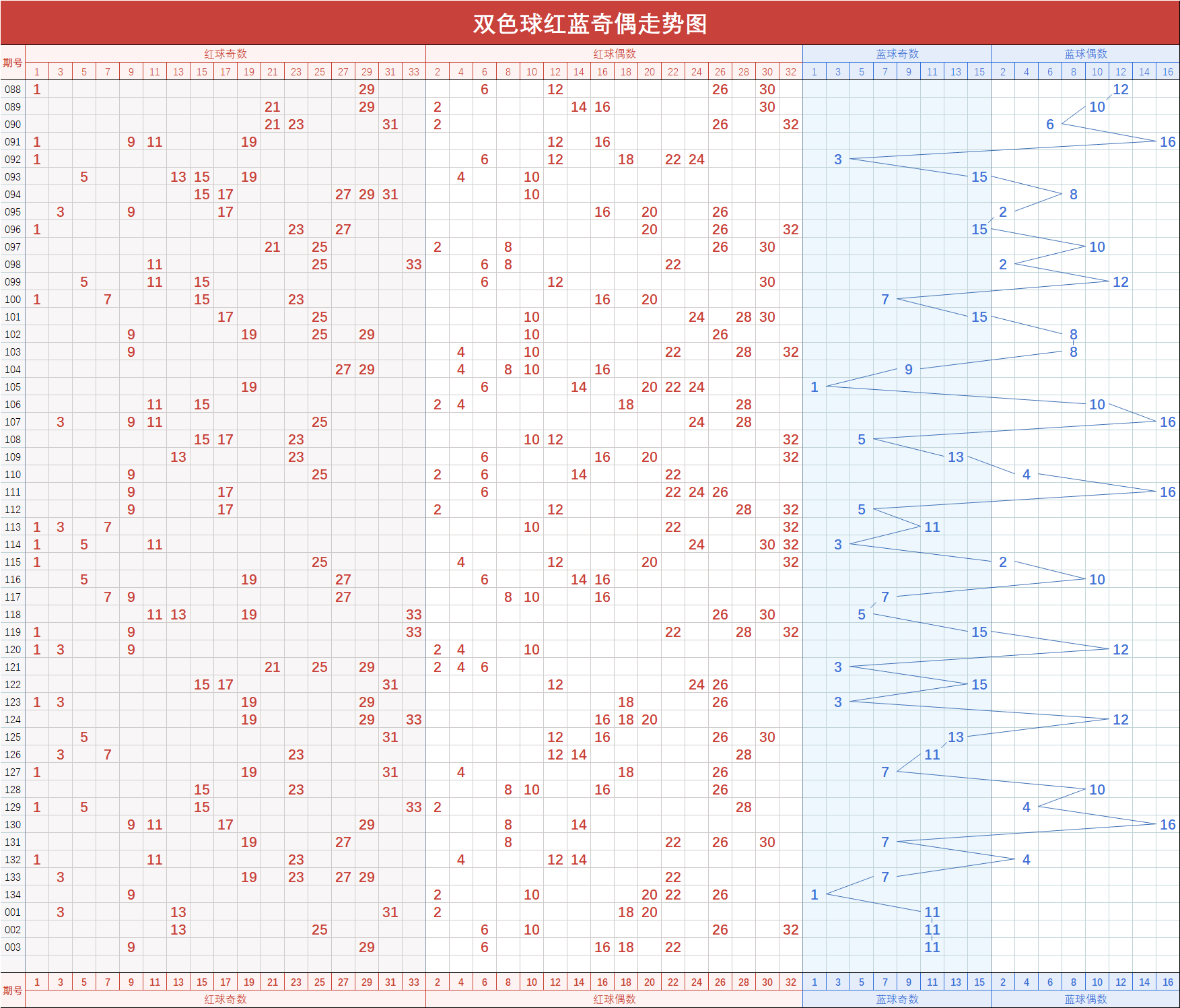 双色球基本走势图篮球基本走势图_双色球基本走势图表图综合版蓝球走势图