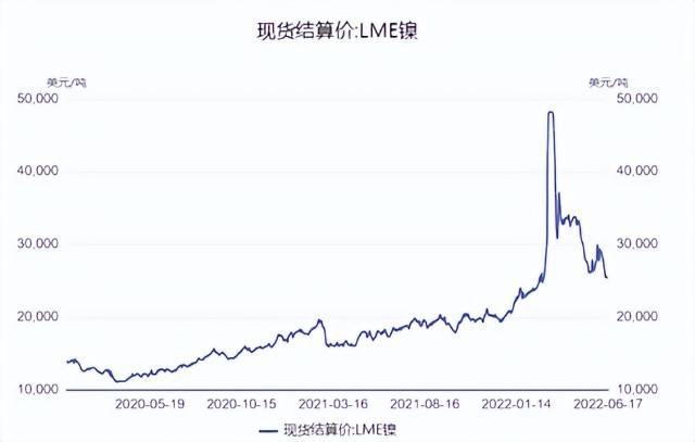 18年三元前驱体价格走势的简单介绍