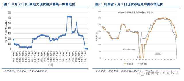 18年三元前驱体价格走势的简单介绍