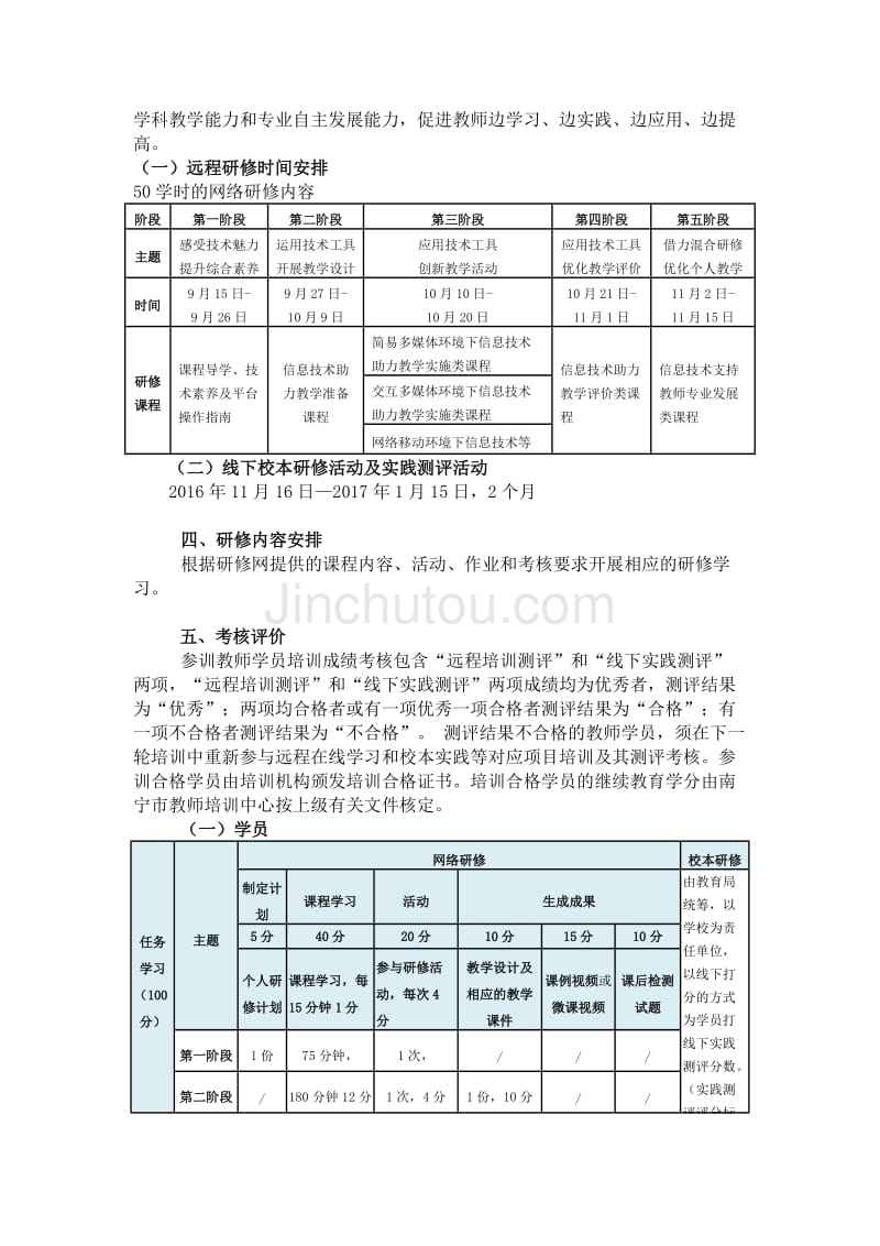 正规信息技术开发价格走势的简单介绍