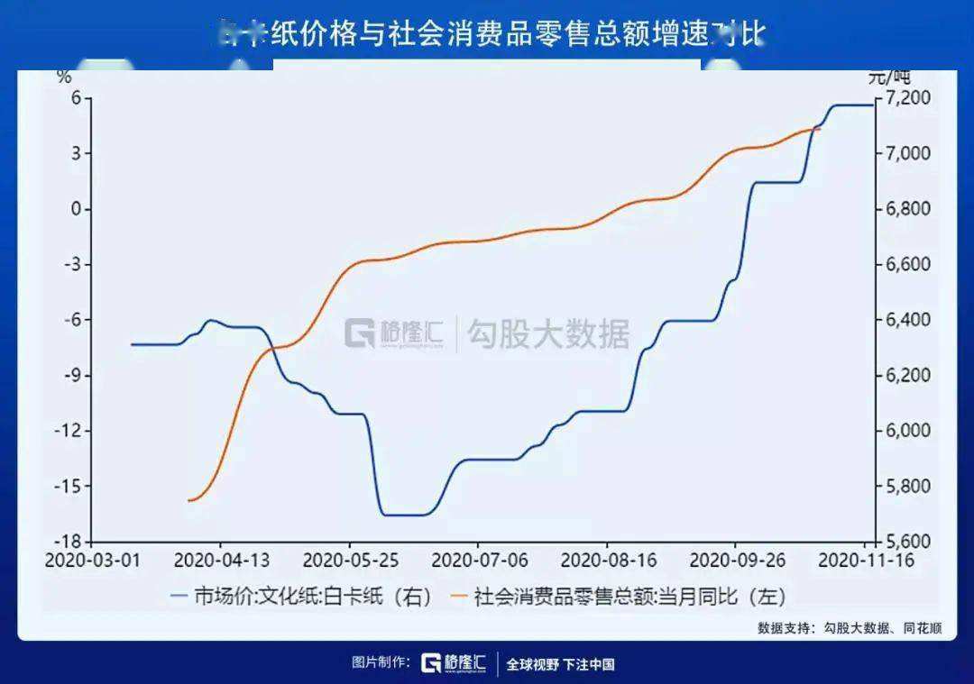 关于2017原纸价格走势的信息