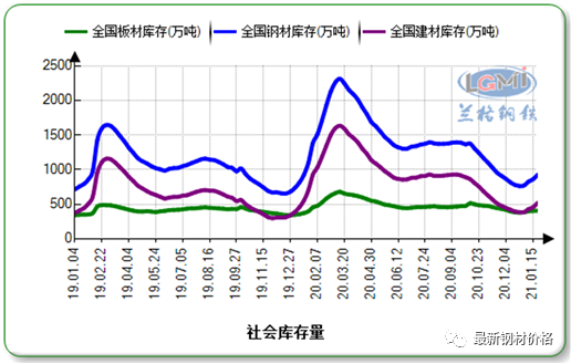 关于bdo价格走势2021年2月的信息