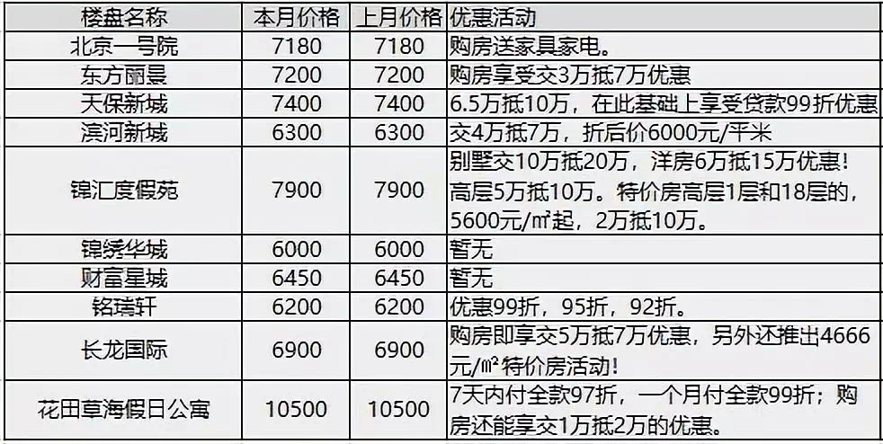 张北房价走势最新消息_张北县房价走势最新消息