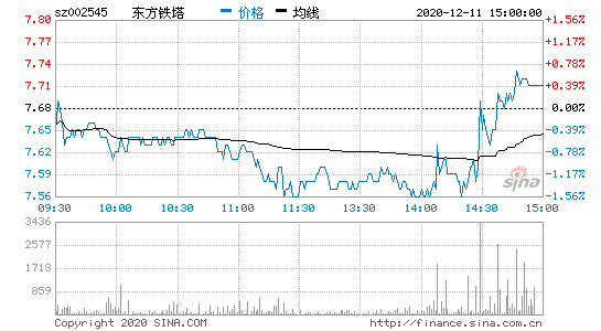 关于嘉诚国际最新股票走势分析的信息