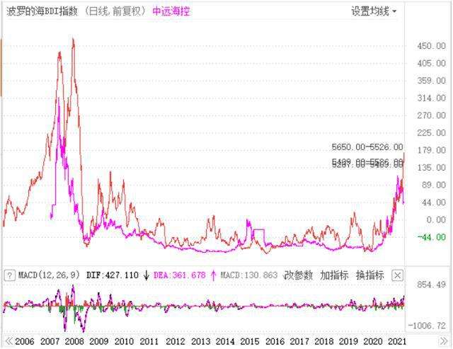 江西铜业股票行情走势_江西铜业股票行情走势图