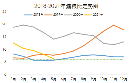 未来十五天猪价走势如何_2021年未来十五天猪价预测