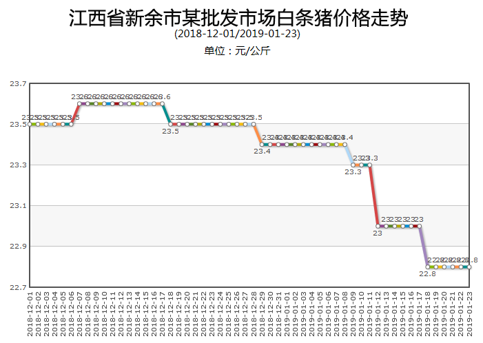 未来十五天猪价走势如何_2021年未来十五天猪价预测