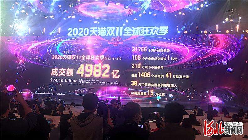 2020年双11金价走势图_201911月底金价行情走势图