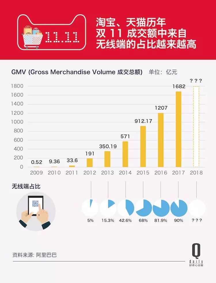 2020年双11金价走势图_201911月底金价行情走势图