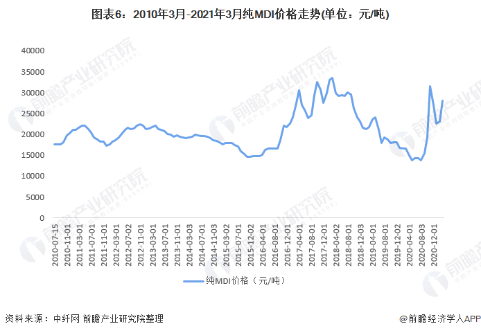 关于中国风幕柜行业市场价格走势分析的信息