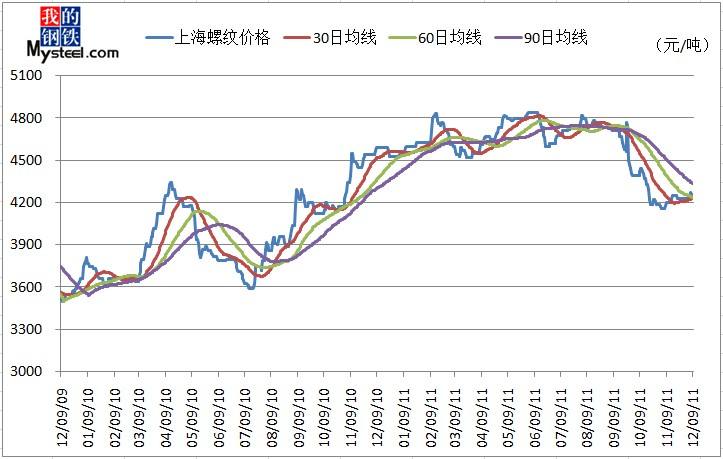 关于中国风幕柜行业市场价格走势分析的信息