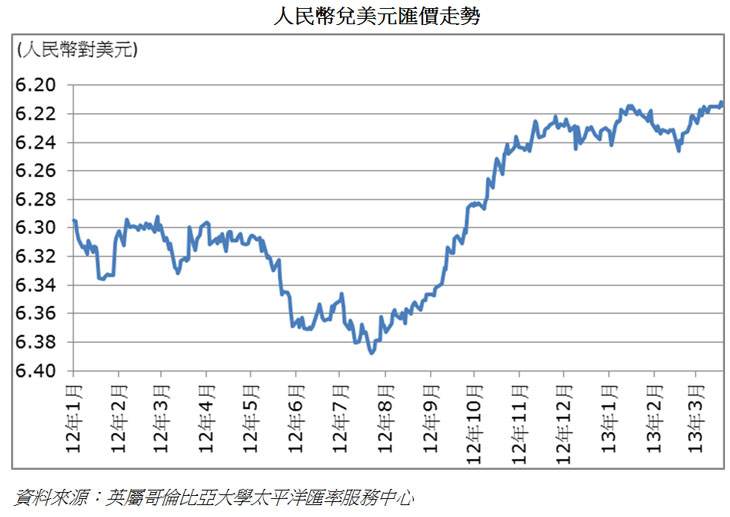 人民币美元汇率走势_人民币美元汇率走势十年