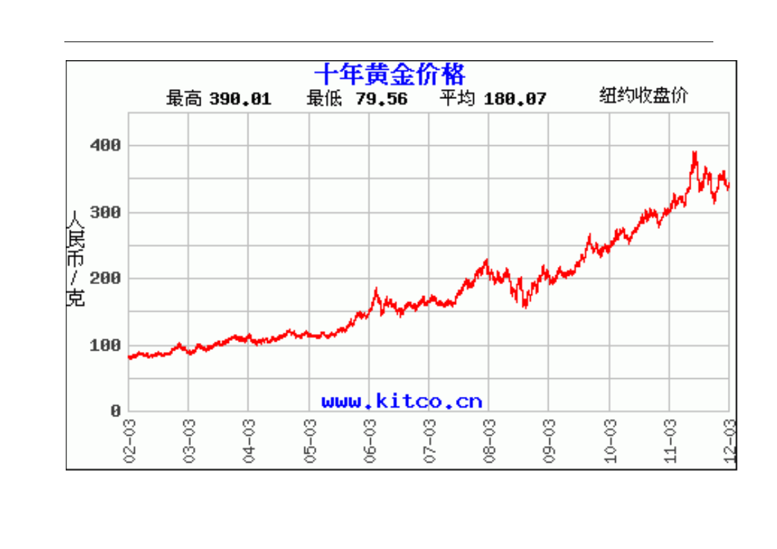 纸黄金价格走势分析图_纸黄金价格最新走势图和讯网