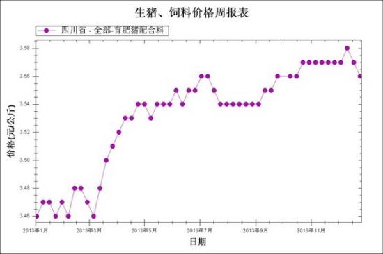 沧州今日生猪价格走势_河北沧州今日生猪价格表