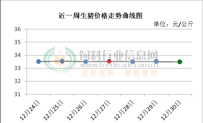 2019年猪价行情走势图_2018至2019年猪价走势图