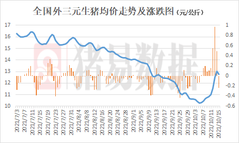 2019年猪价行情走势图_2018至2019年猪价走势图