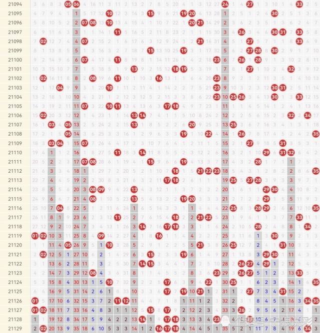 大乐透221122期走势图_大乐透21042期开奖走势图