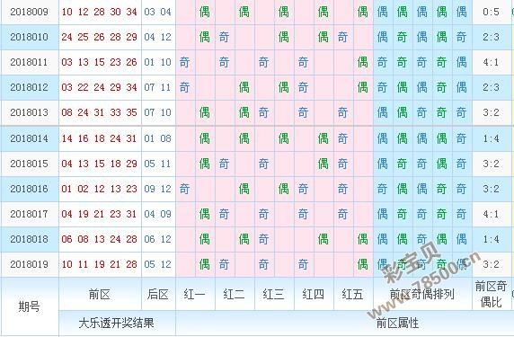 大乐透221122期走势图_大乐透21042期开奖走势图