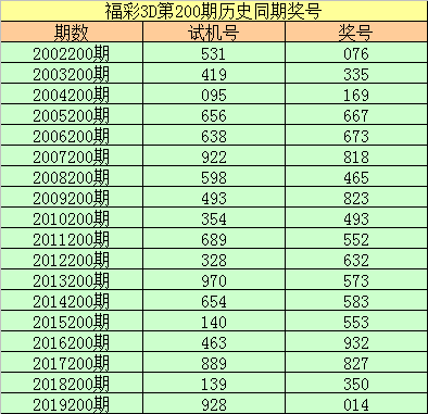 福彩3d定位遗漏走势图新浪彩票的简单介绍