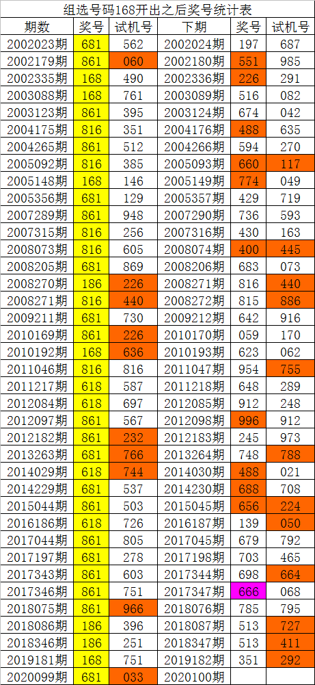 福彩3d定位遗漏走势图新浪彩票的简单介绍