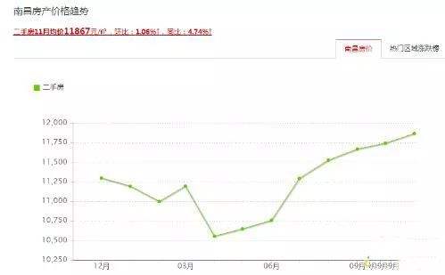 2016年南昌房价走势_2016年南昌房价走势图