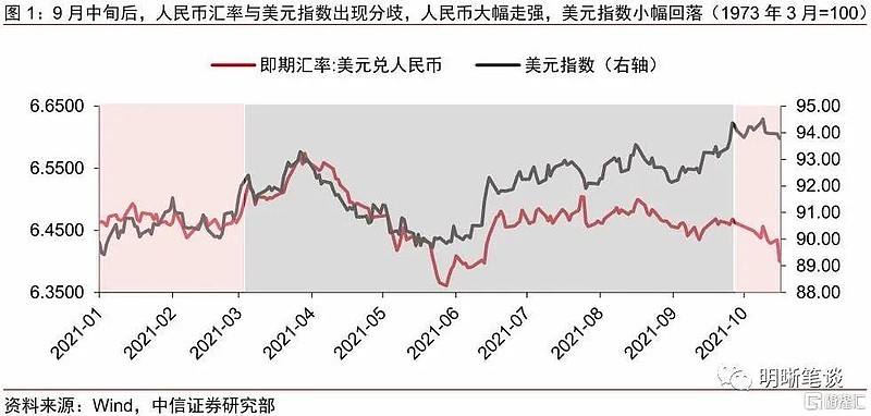 人民币兑美元近期走势_人民币兑美元近期走势分析