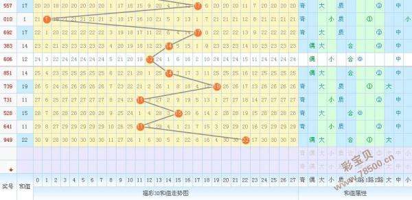 3d2008走势图带连线_3d2008走势图带连线南方双彩网