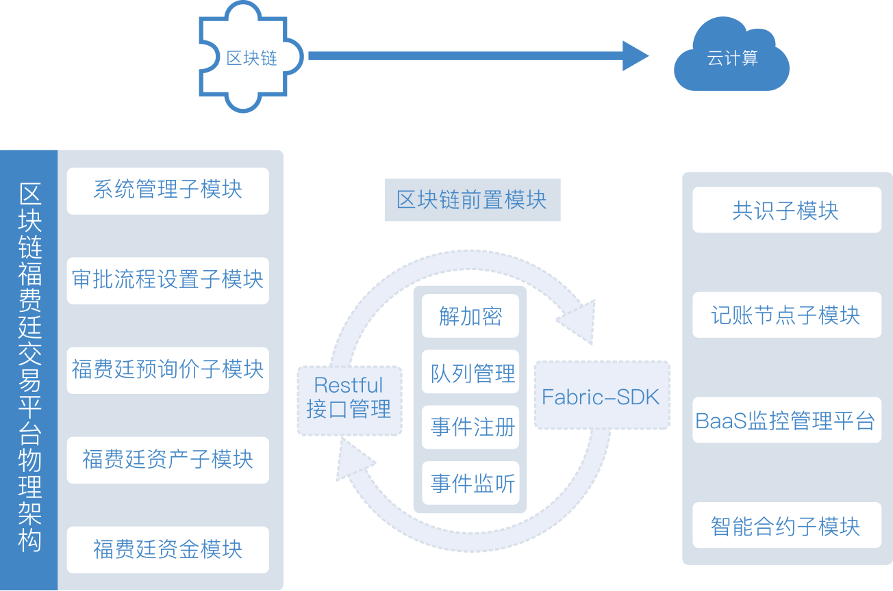 福源币交易平台走势图的简单介绍