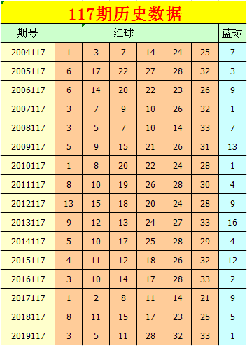 双色球第2个红球尾号走势图_双色球红球第二位尾数走势图表