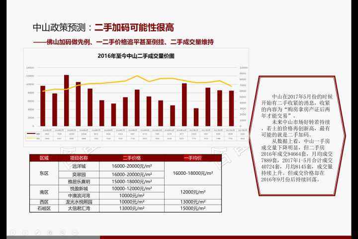 深圳中山全国房价的走势_深圳中山房价走势最新消息2021