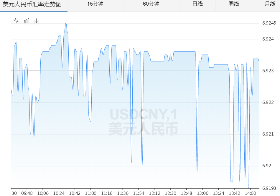 下载人民币兑换美元走势_人民币兑换美元的走势分析
