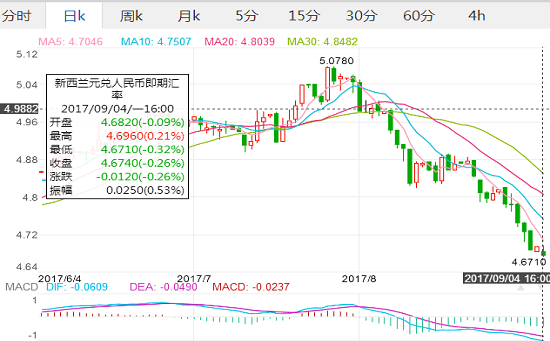 下载人民币兑换美元走势_人民币兑换美元的走势分析