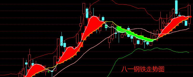 重庆钢铁st18年走势_重庆钢铁走势图东方财富网