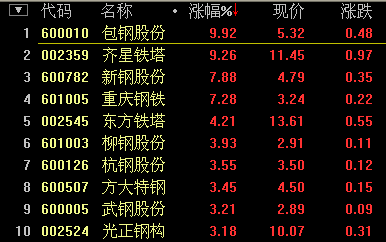 重庆钢铁st18年走势_重庆钢铁走势图东方财富网