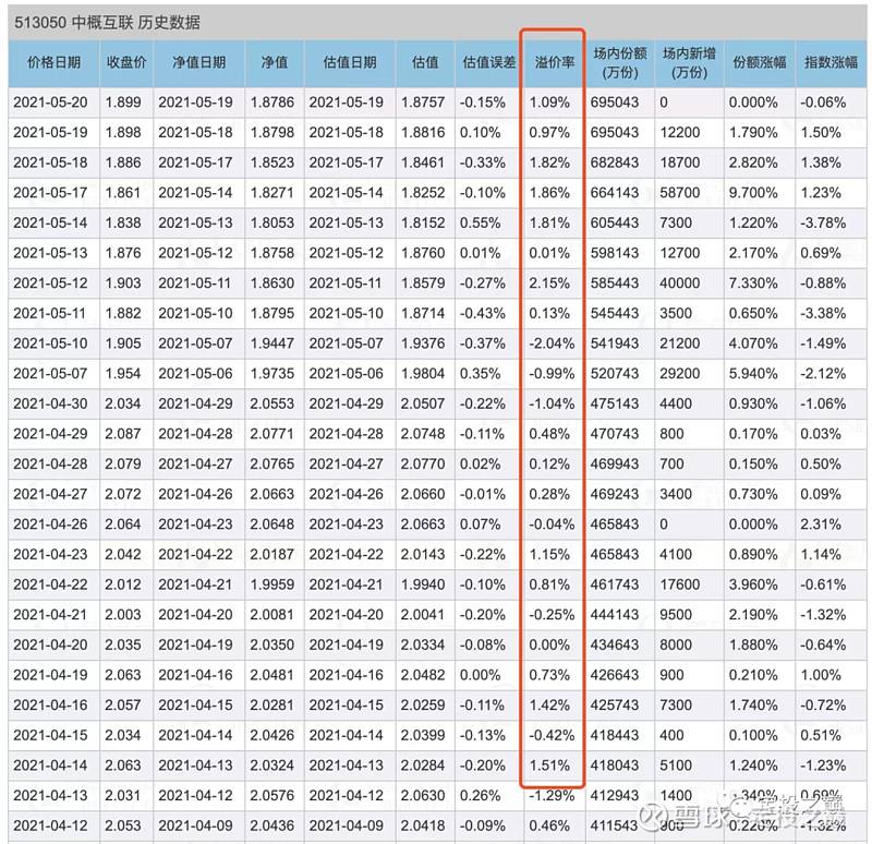 中海互联网etf年后走势_中证海外中国互联网50指数ETF