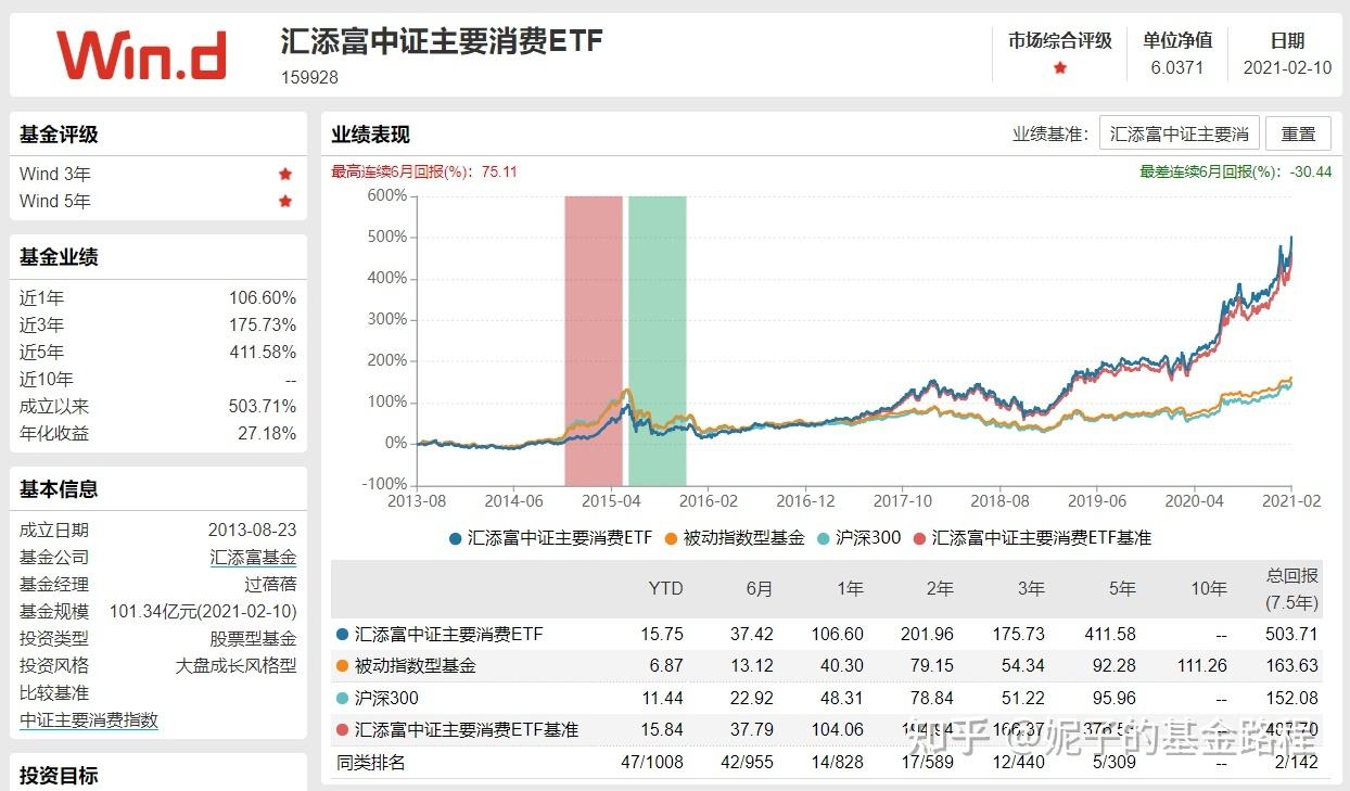 中海互联网etf年后走势_中证海外中国互联网50指数ETF