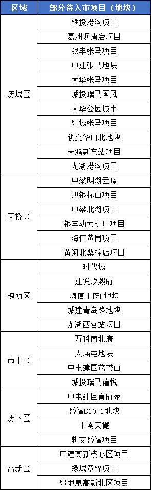 2022年济南新楼盘走势_房价走势最新消息2020济南