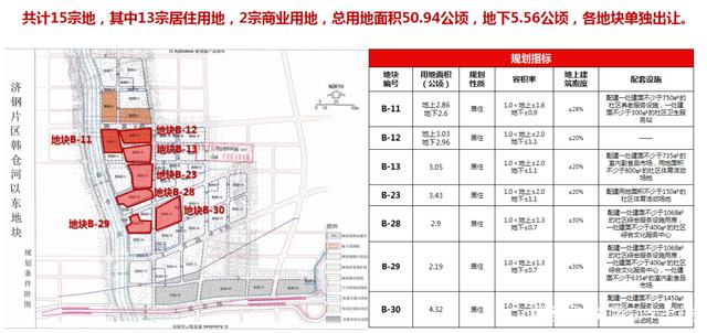 2022年济南新楼盘走势_房价走势最新消息2020济南