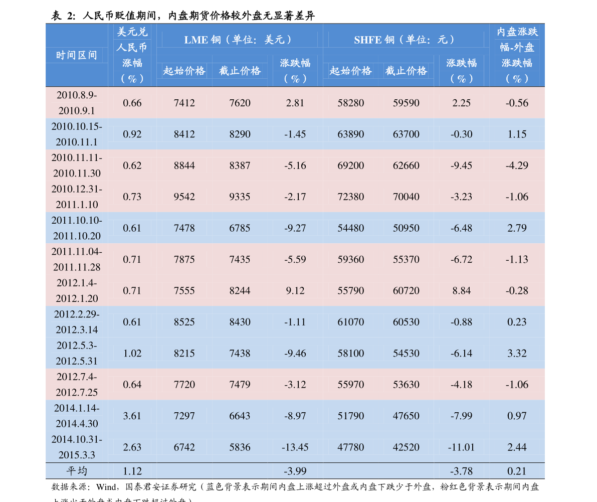 六安标准气体行情走势的简单介绍