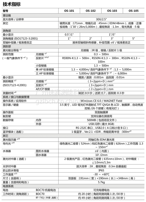 包含阳江无线通信产品价格走势的词条