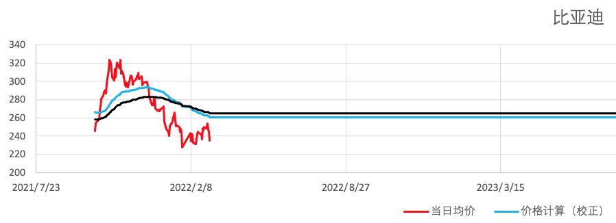 关于2022年1月4日今日大盘走势的信息