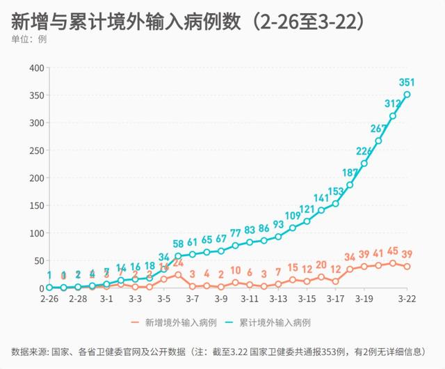 黑龙江22选五走势图_黑龙江22选5基本走势图新浪网