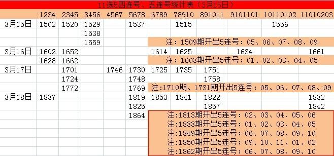 排列三和尾振幅遗漏走势_排列三和值尾振幅遗漏走势图带连线