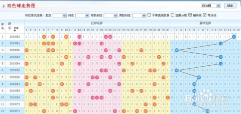 双色球走势图该如何分析_双色球基本走势图分析技巧