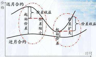 足球套利_足球套利软件真的假的