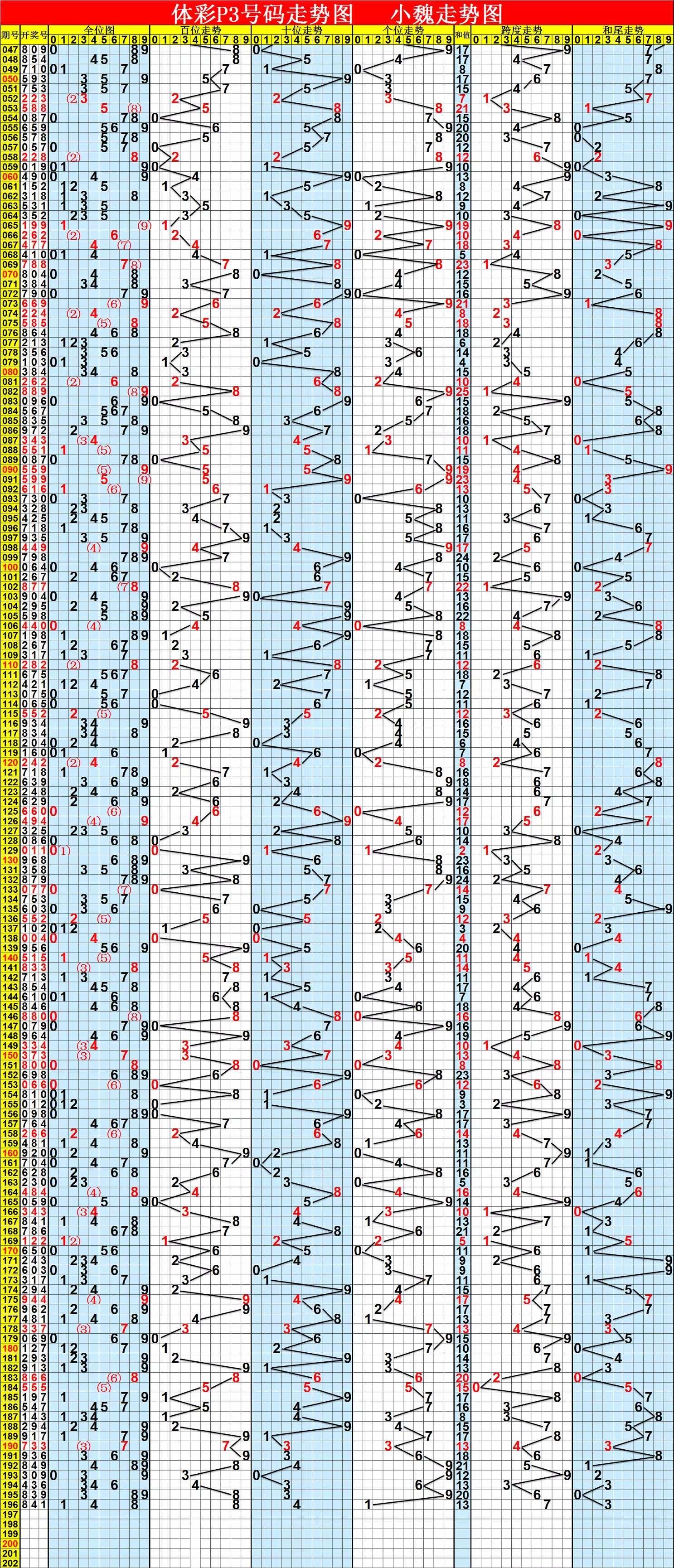 排列3最新开奖号码走势图_排列三开奖号码结果走势图综合版