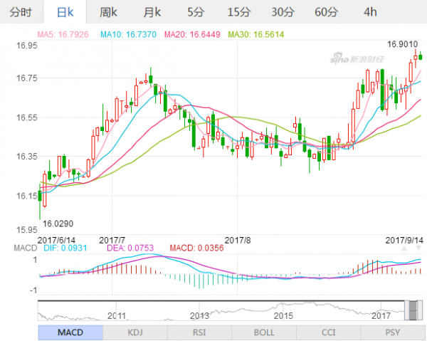 关于日元兑美元汇率走势最新预测的信息